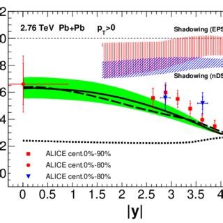 Color Online Differential Inclusive J Production Cross Section At