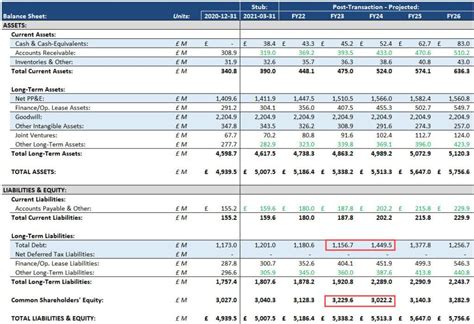 how to find dividends on a balance sheet