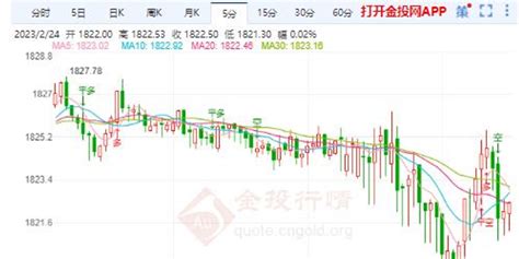 关注美国pce物价指数 黄金短线还能否反弹手机新浪网