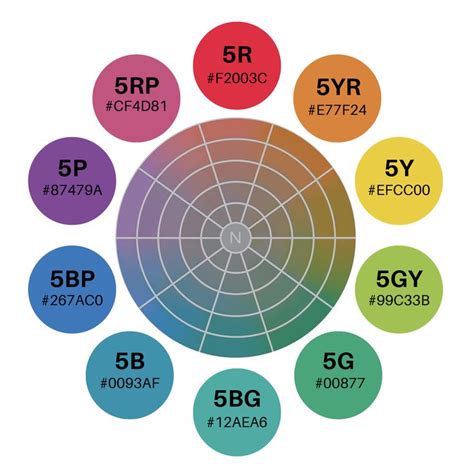 munsell hue circle  principal  intermediate hues hsb color