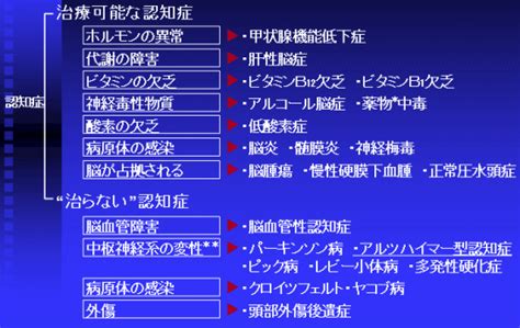 認知症について 社会医療法人松藤会 入江病院