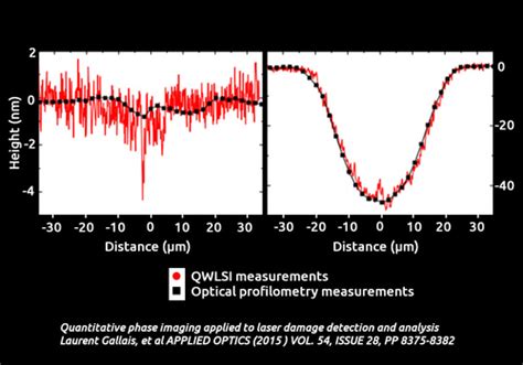 Lidt Laser Induced Damage Threshold Monitoring Phasics