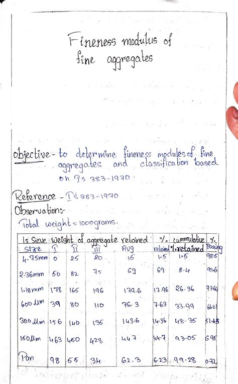 Solution Fineness Modulus Of Fine Aggregates Studypool