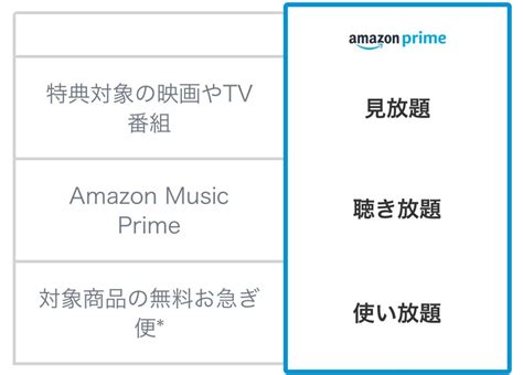 Amazonで配送料を無料にする方法無料にならないときの原因と対処法も解説 アプリオ