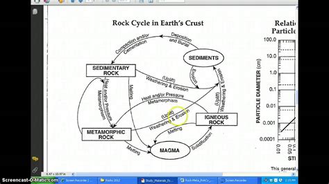 worksheet. Rock Cycle Diagram Worksheet. Grass Fedjp Worksheet Study Site