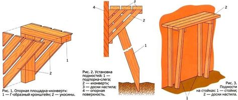 Строительные леса "конверты". Как сделать леса своими руками.