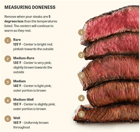 How To Grill A Porterhouse Steak - Grills.Tips