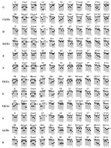 Grifftabelle Gitarre Zum Ausdrucken