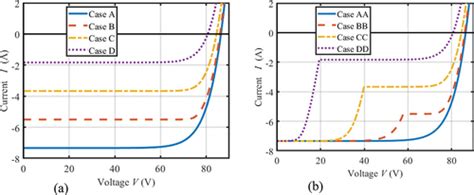 Full Article Programmable Photovoltaic Submodules For Hotspot Mitigation