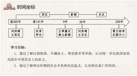 第4课 西汉与东汉统一多民族封建国家的巩固 课件共36张ppt高中历史统编版2019必修中外历史纲要上册 21世纪教育网 二一教育