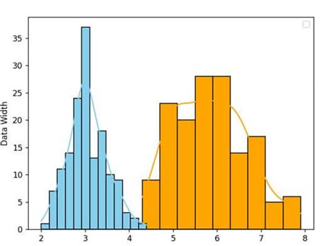 Seaborn Histplot Visualize Data With Histograms