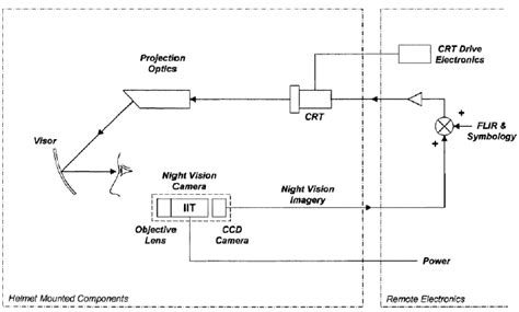 Introdução Aos Hud Head Up Displays E Hmd Head Mounted Displays