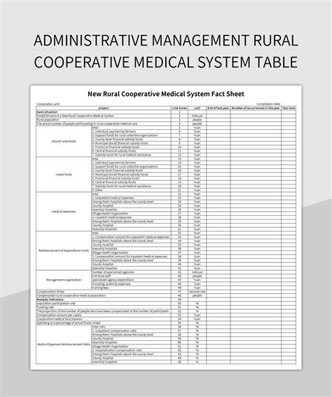 Free Cooperative Medical System Templates For Google Sheets And