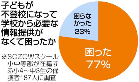 子どもが不登校になって 5人に1人が離職、8割が「学校から情報なく困った」 家族にも深刻な影響 東京すくすく 子どもとの日々を支える