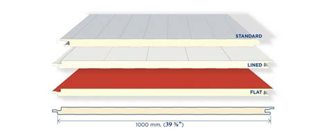 Insulated Metal Panels | AmeriPanel