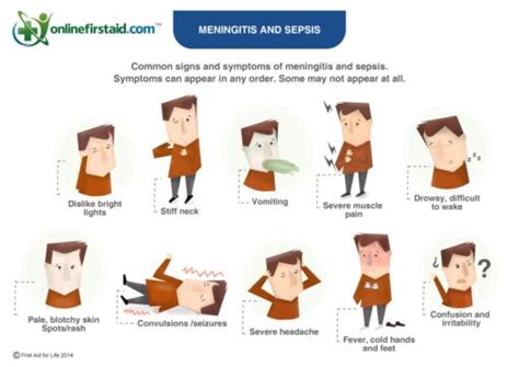 Meningitis Signs And Symptoms Online First Aid