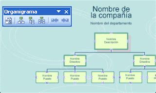 Como Hacer Organigramas Y Mapas Conseptuales Como Crear Organigramas