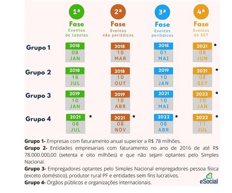 Cronograma De Implanta O Do Esocial Tabela De Multas E Nrs Que Foram