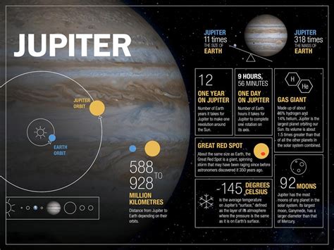 Astronomers Recently Discovered 12 New Moons Around Jupiter