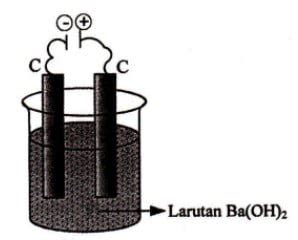 Cara Menentukan Reaksi yang Terjadi di Katoda/Anoda pada Sel Elektrolisis – idschool.net