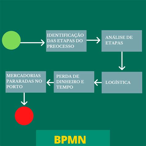 Guia Completo Para Otimização De Processos Na Sua Empresa Ufabc Jr