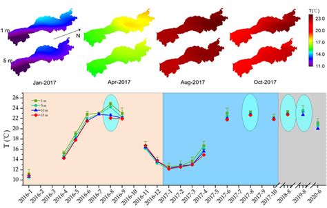 Spatiotemporal changes in T. | Download Scientific Diagram 