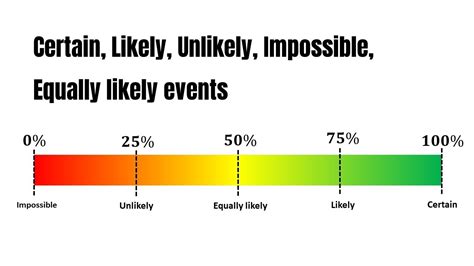 Qué es un evento igualmente probable startupassembly co