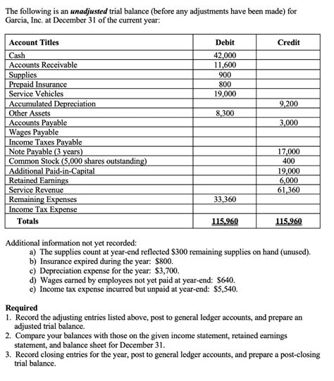 Solved The Following Is An Unadjusted Trial Balance Before Chegg