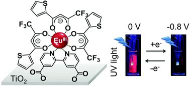 Electrochemical Luminescence Modulation In A Eu Iii Complex Modified