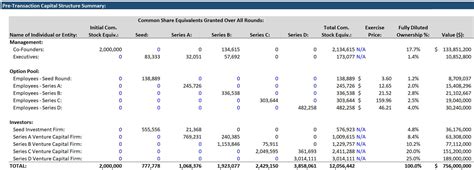 Capitalization Table Full Tutorial Excel Example