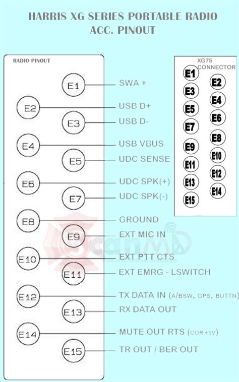 Motorola Cdm1250 Wiring Diagram Wiring Diagram Pictures