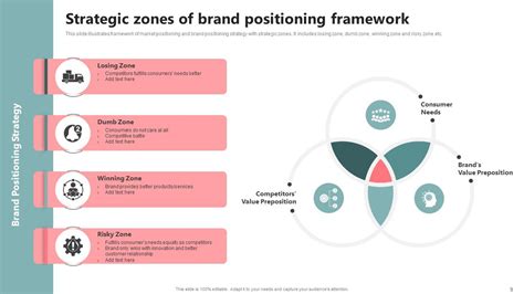 Brand Positioning Framework Powerpoint Ppt Template Bundles Ppt Slide