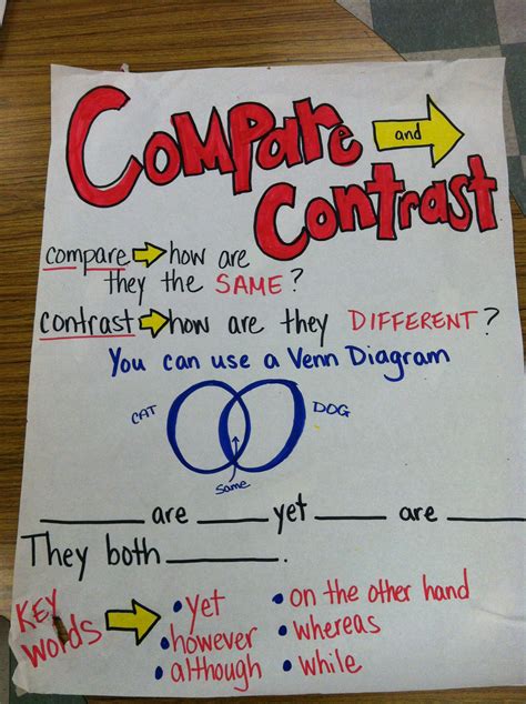 Anchor Chart Compare And Contrast