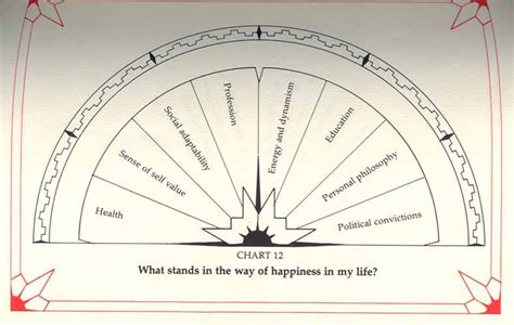 If The Chakra Is Balanced The Pendulum Will Swing In The Opposite