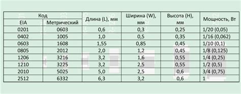 Корпуса SMD чип-резисторов для поверхностного (SMT) монтажа (3D CAD ...