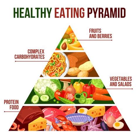 Healthy Eating Pyramid Poster 483844 Vector Art at Vecteezy