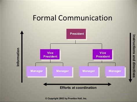 Directions Of Communication Flow With In Organization