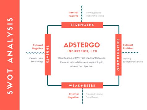 SWOT Analizi Yapma Aracı Online ve Ücretsiz Canva