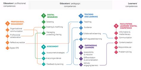 framework eu science hub european commission artofit