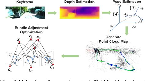 Figure From Unsupervised Monocular Depth Estimation For Monocular