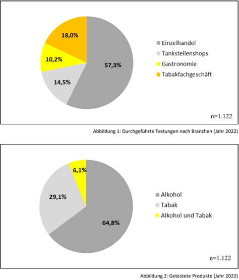 Testk Ufe Eine Besonders Wirksame Ma Nahme Des Jugendschutzes