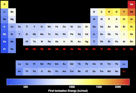 Periodic Table Of Elements First Ionization Energy Cabinets Matttroy