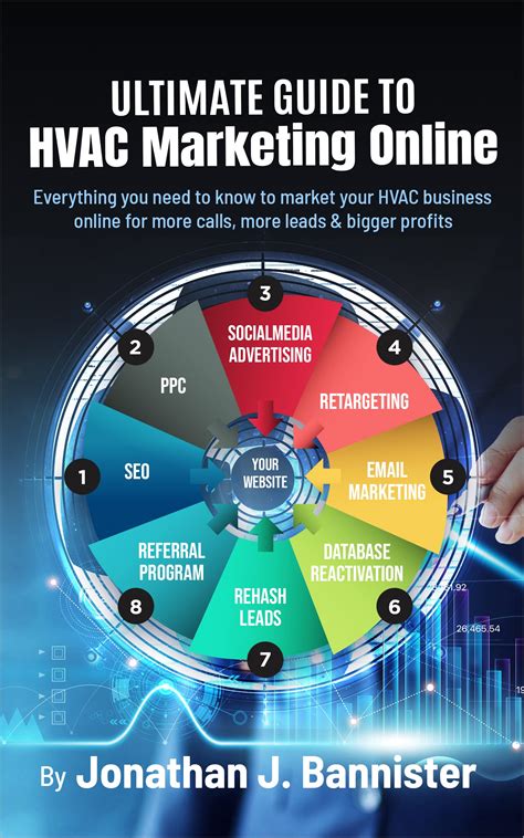 Drive More Leads with Proven HVAC Advertising Strategies