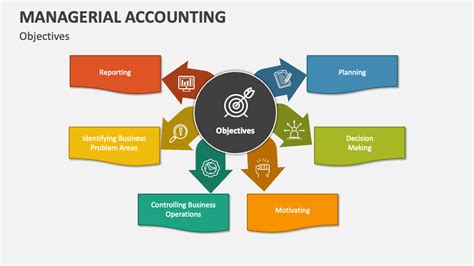 Managerial Accounting Powerpoint Presentation Slides Ppt Template