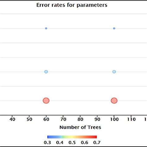 3d Optimization Process Of Rf Models With Error Rates Download