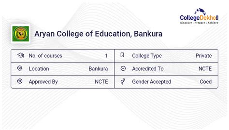 Aryan College Of Education ACE Bankura Fees Structure Courses List