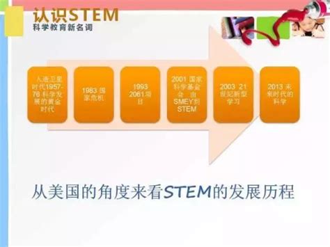 什么是stem教育？科学教育不等于stem！