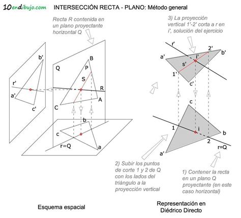 Intersecciones Entre Rectas Y Planos En Di Drico Directo En Dibujo