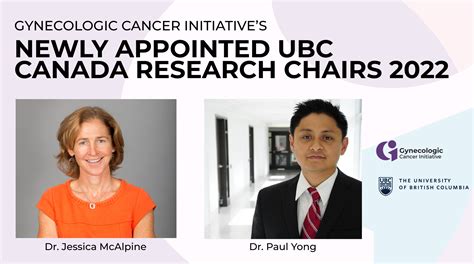 The Gci Congratulates The 2022 Newly Appointed Ubc Canada Research