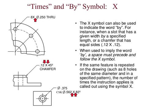 Iso Hole Tolerance Symbol Perog